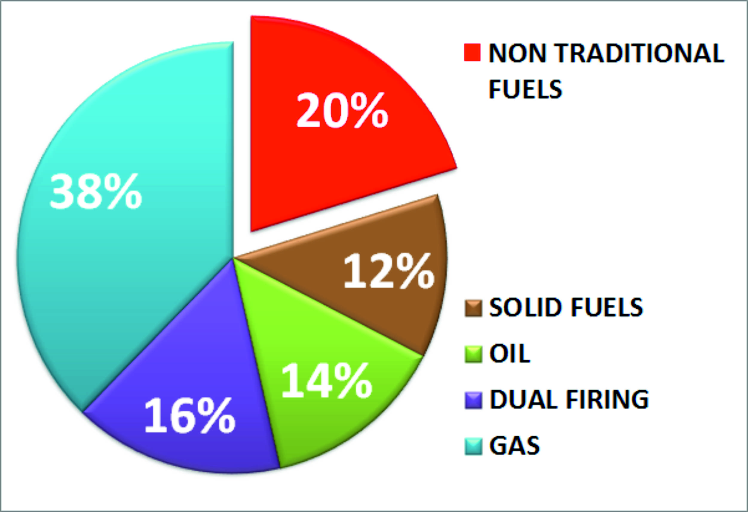 2018_FUELS_FIRING_SYSTEMS