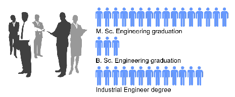 2020_employees_qualification