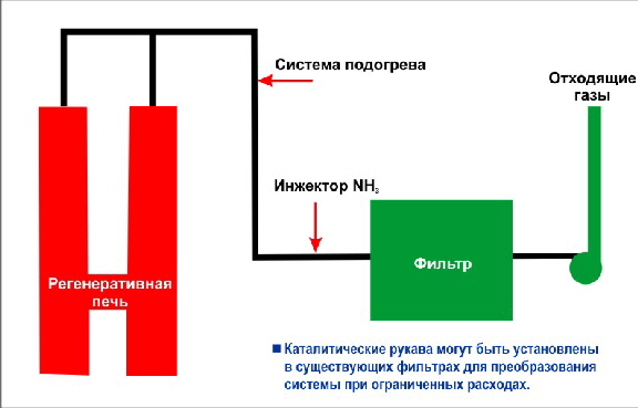 turnox_RUS